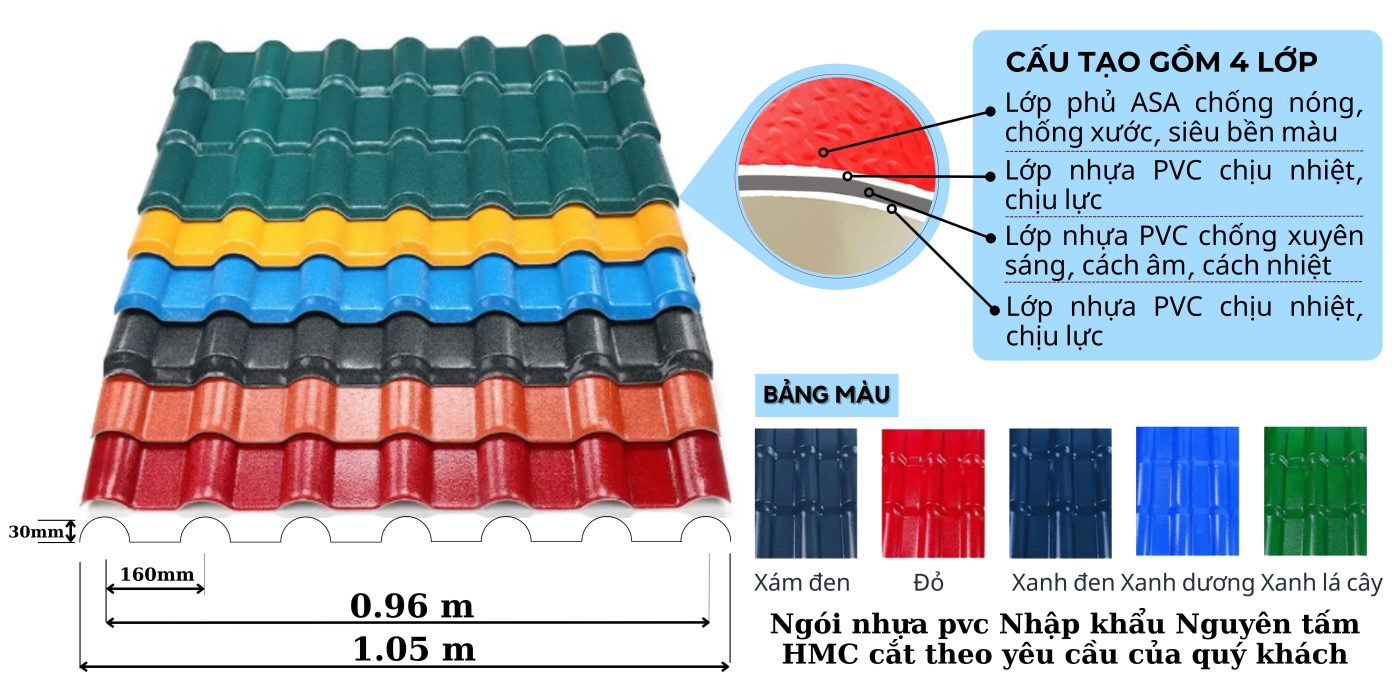 Số đo cụ thể tấm tôn ngói nhựa HMC