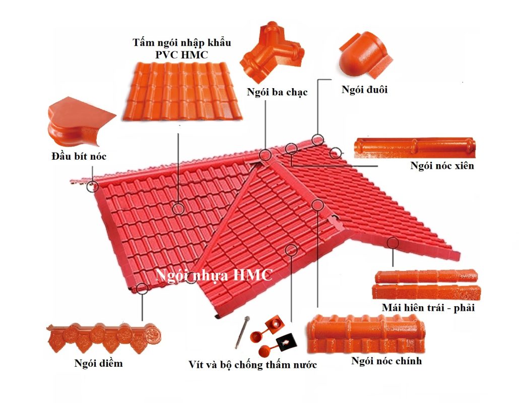 Các phụ kiện ngói nhựa pvc HMC