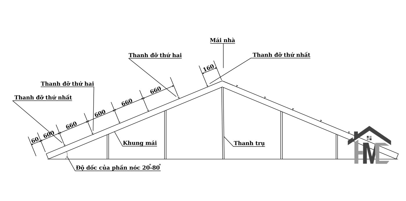 quy cách làm xà gồ ngói nhựa HMC